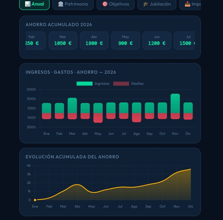 Pantalla real del resumen anual de Buril con datos ficticios